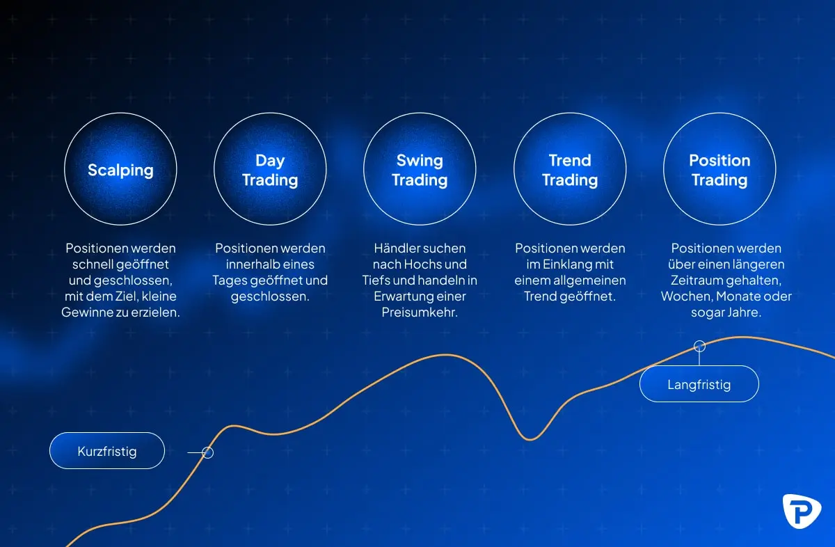 Währungshandel (Forex Trading): Ein umfassender Leitfaden
